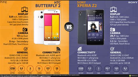 HTC Butterfly vs Sony Xperia SL Karşılaştırma
